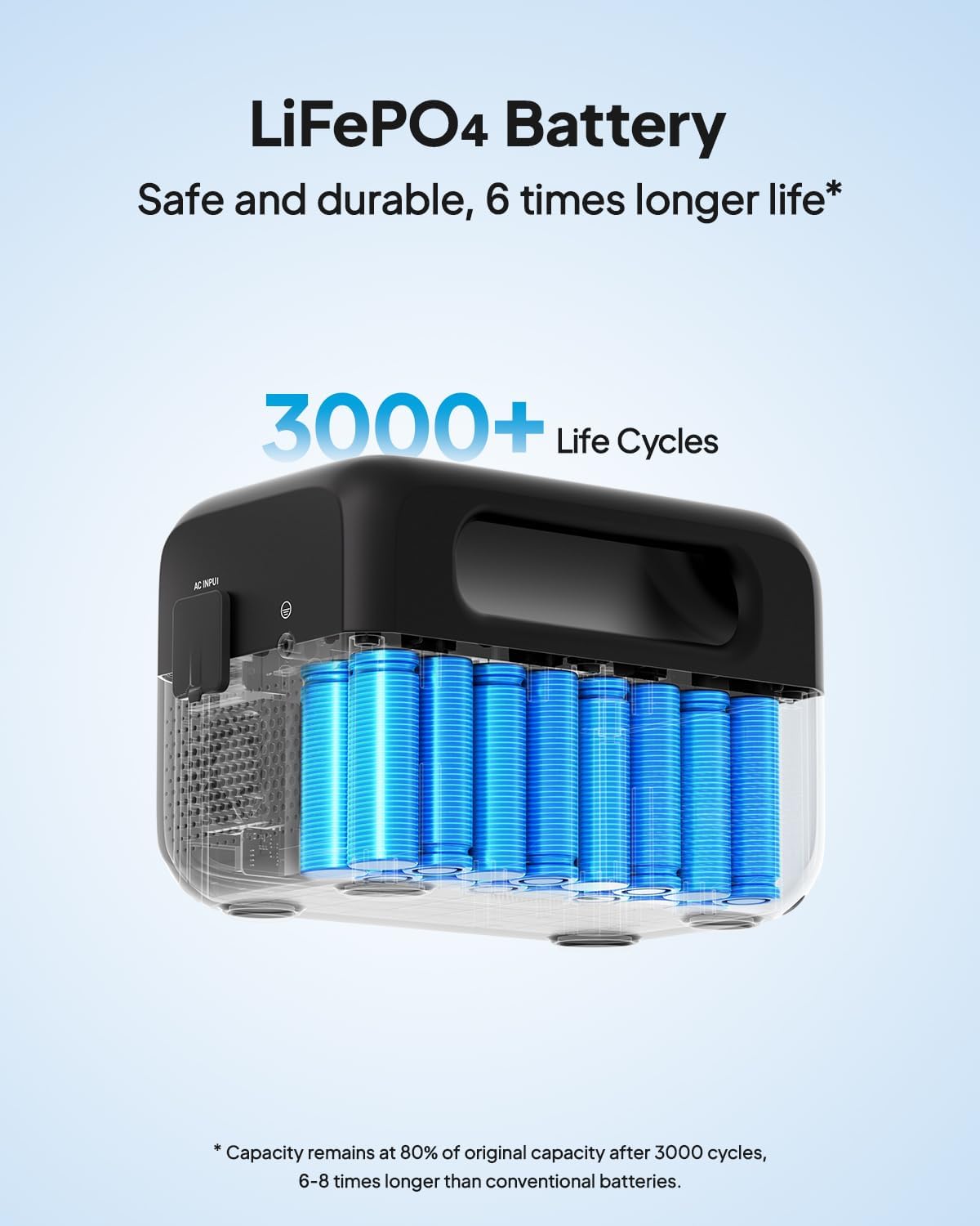 BLUETTI Portable Power Station LiFePO4 Battery Backup