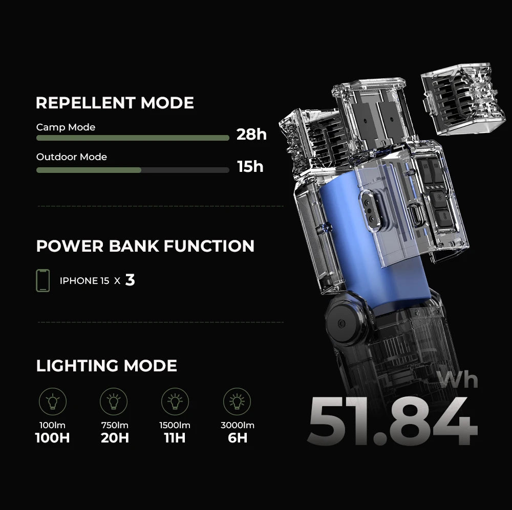 Product with features including repellent mode, power bank function, and lighting mode on a black background.