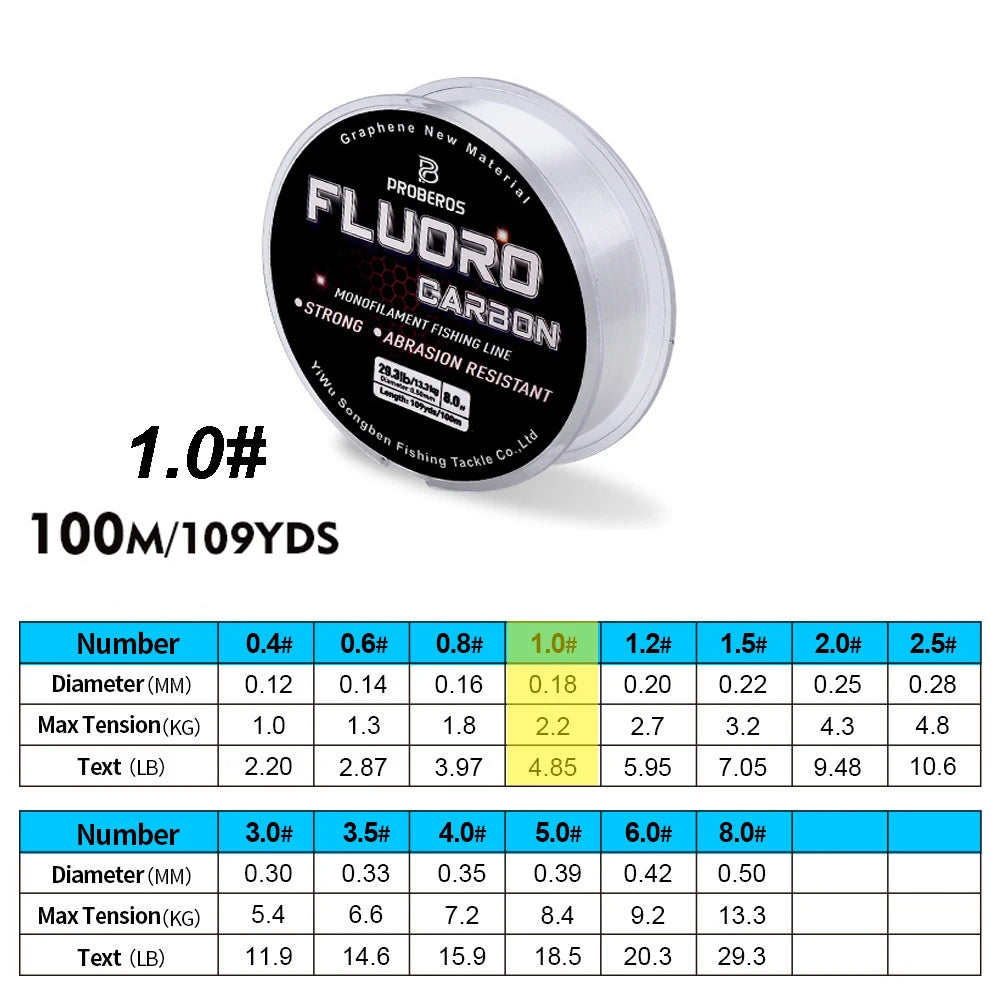 Spool of Proberos Fluoro Carbon fishing line with specifications on a white background