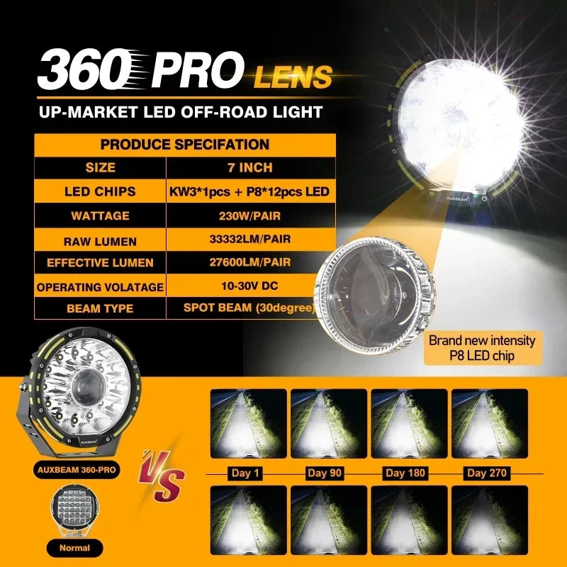 7 Inch/9 Inch Round LED Spot Light with Harness for 4x4 Offroad