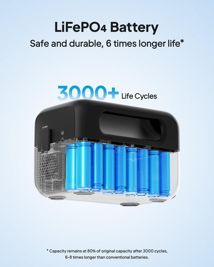 BLUETTI Portable Power Station LiFePO4 Battery Backup