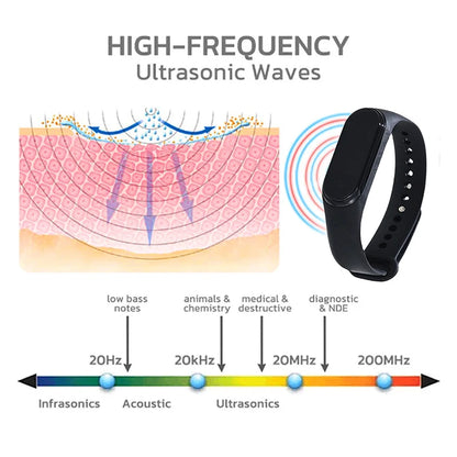 ‌Xiaomi Wearable Mosquito Repeller Ultrasonic