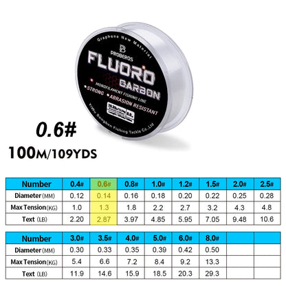 Spool of Proberos Fluoro Carbon fishing line with specifications on a white background