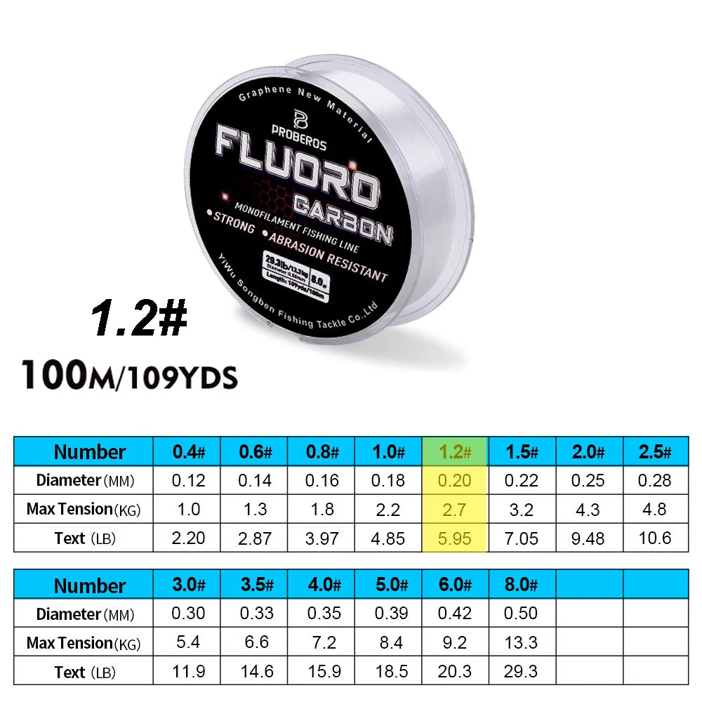 Fishing line spool with specifications on a white background