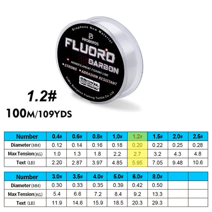 Fishing line spool with specifications on a white background