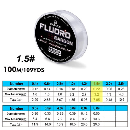 Spool of Proberos Fluoro Carbon fishing line with specifications on a white background
