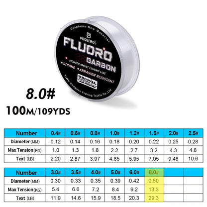 Spool of Proberos Fluoro Carbon fishing line with specifications on a white background